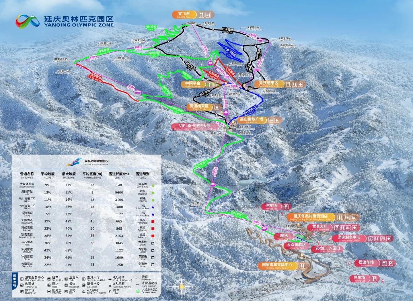 国家高山滑雪中心 - 图片5