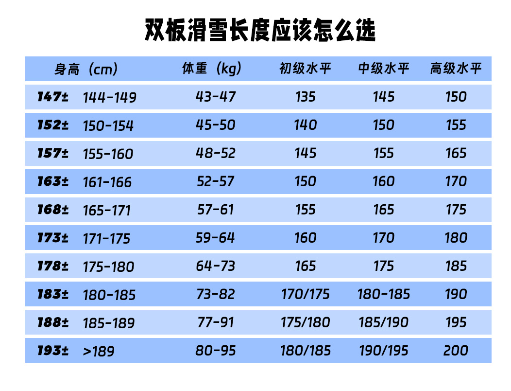 双板长度怎么选择.jpg