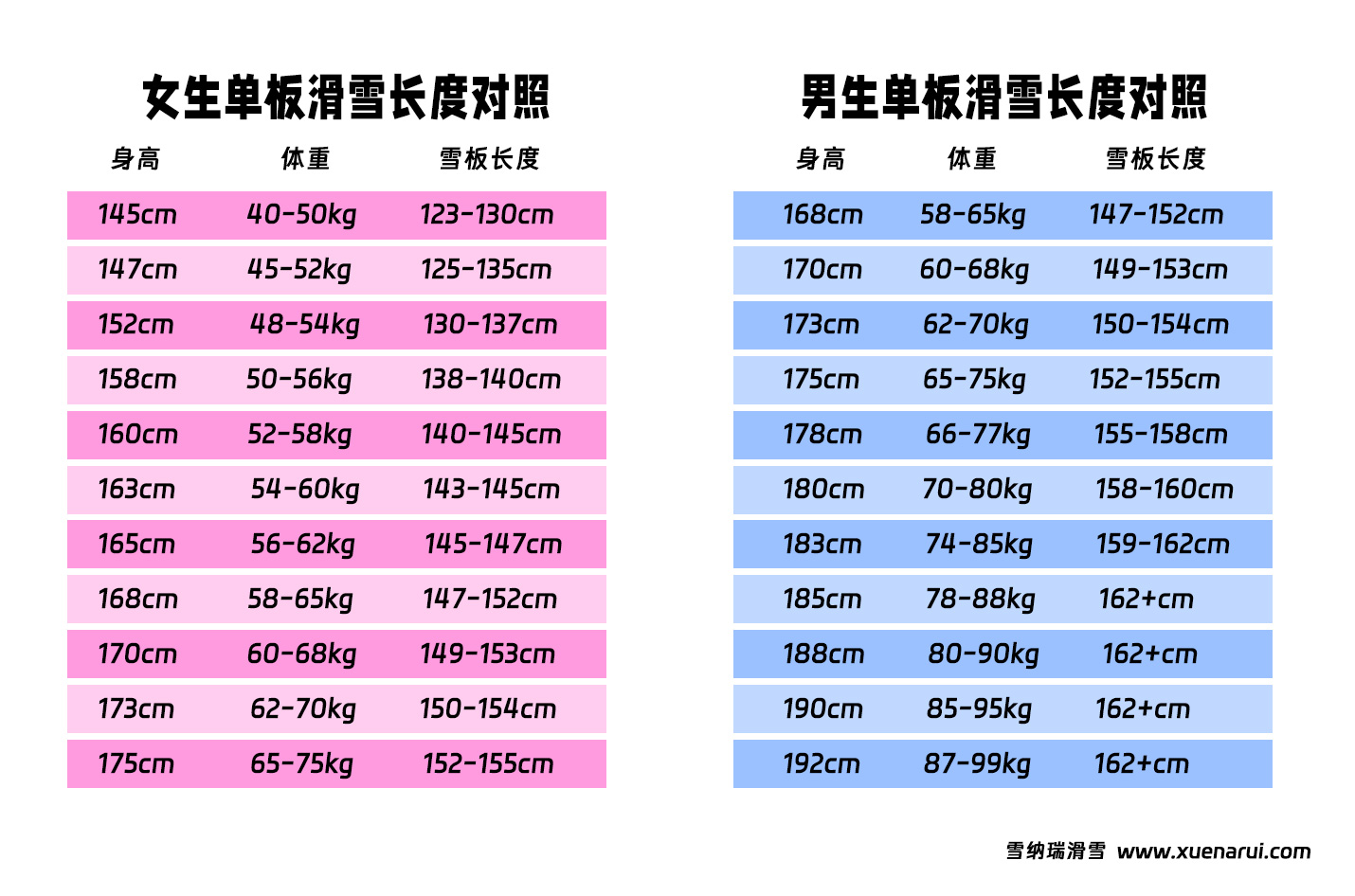 单板长度怎么选择.jpg