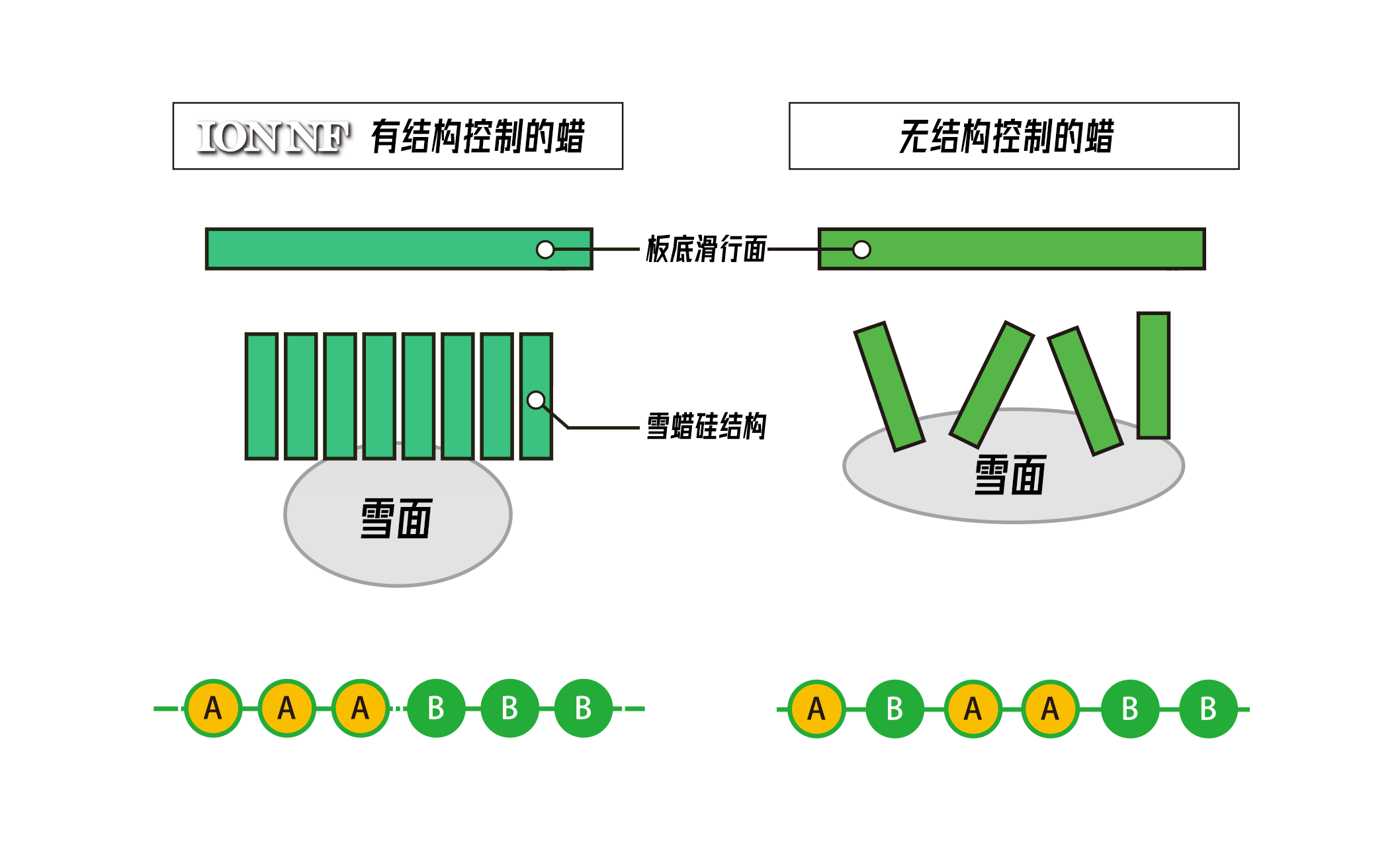 ION结构示意图.png