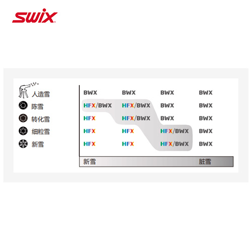 Gallium 黑狼HFBWX-高氟蜡 HF06BWX-4 40g