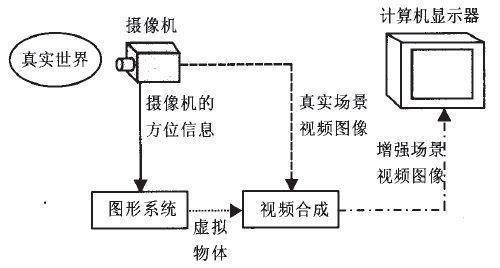 ar增强现实原理图