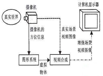 大屏互动工作原理