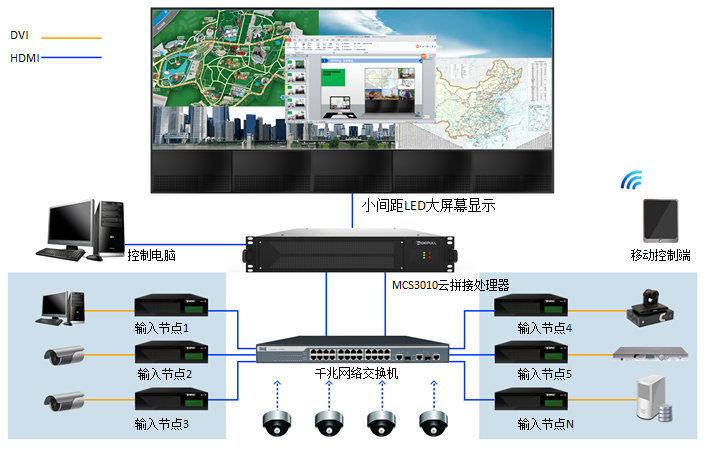 大屏互动设备组成