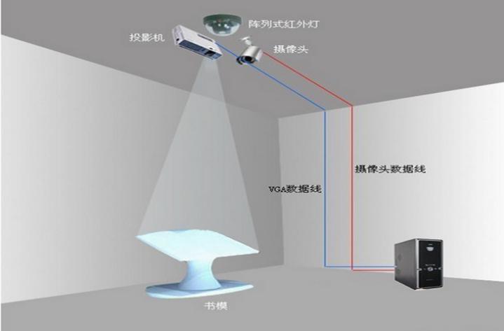 红外电子翻书结构示意图