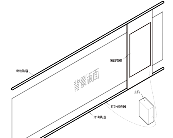 互动滑轨屏原理